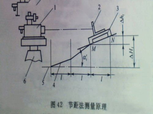 節(jié)距法測(cè)量試驗(yàn)T型槽平板